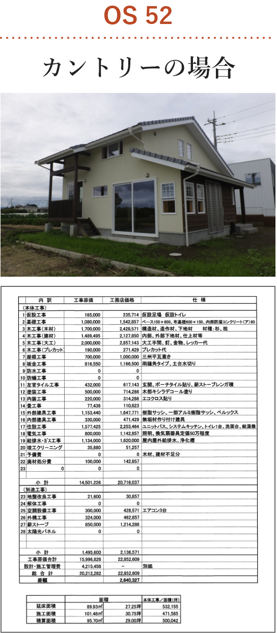 カントリーの場合の価格例